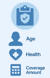 Infographic of Costs and Factors for No Exam Life Insurance in Orange County